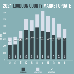 15W 2021 Loudoun County Market Stats