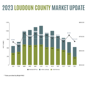 Loudoun County Real Estate Market Stats